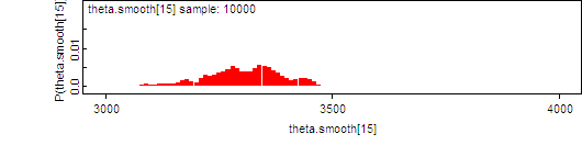 [stveit15]